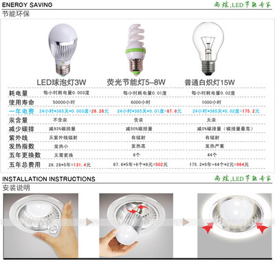【尚炫 LED灯杯4W LED射灯 E27MR16GU10大功率 SX0000426】价格,厂家,图片,LED蜡烛灯,广州尚炫照明科技-
